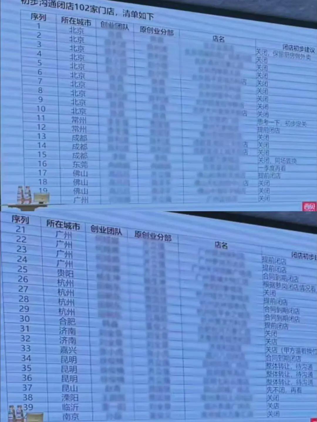 华体会下载-破罐子破摔的贾国龙补刀华杉，罗永浩互联网上首次认错西贝！